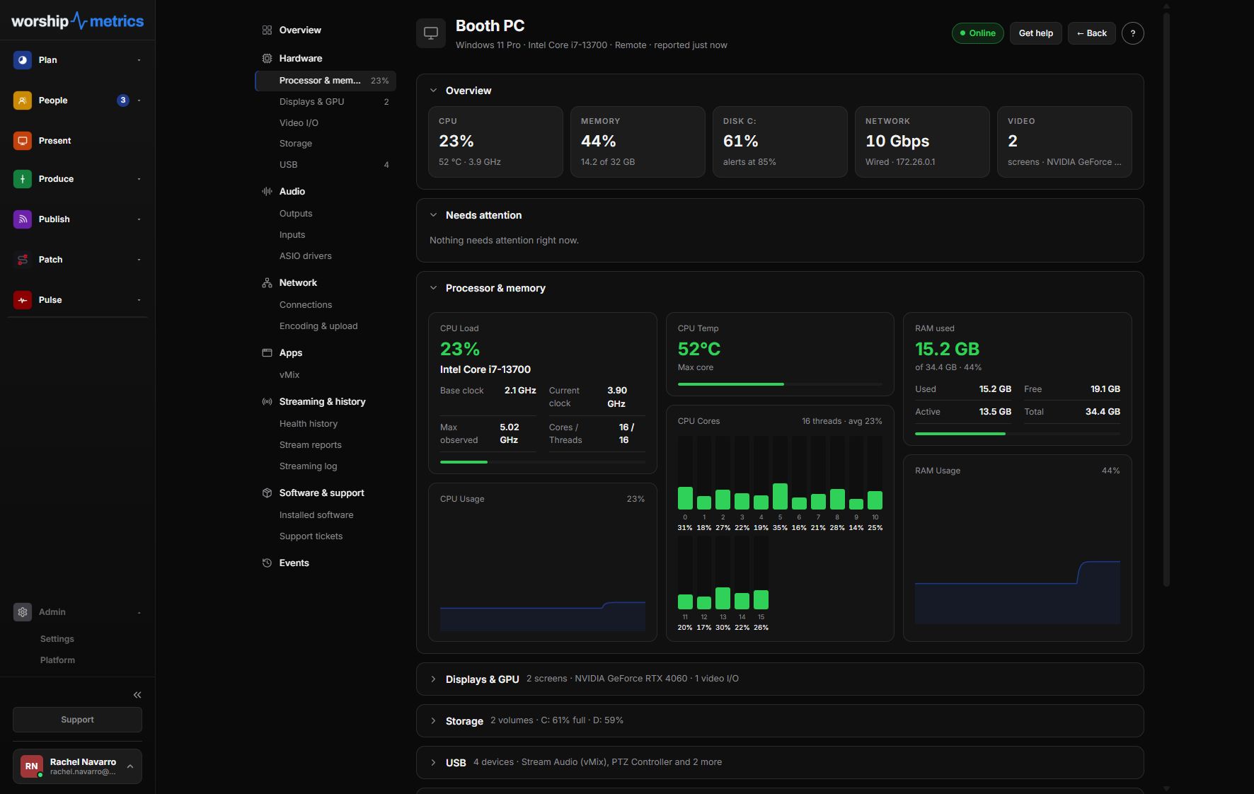 Faithful Signal Church's demo Booth PC in Pulse showing CPU load, per-core usage, clock speeds, memory, and live usage graphs