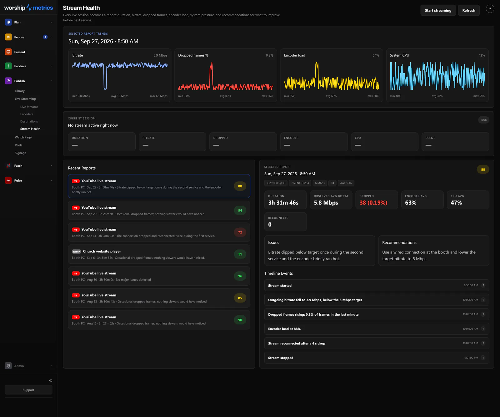 Stream Health in Tech Manager: bitrate, dropped frames, encoder load, and system CPU charts for the last stream, with recent reports and a timeline of events