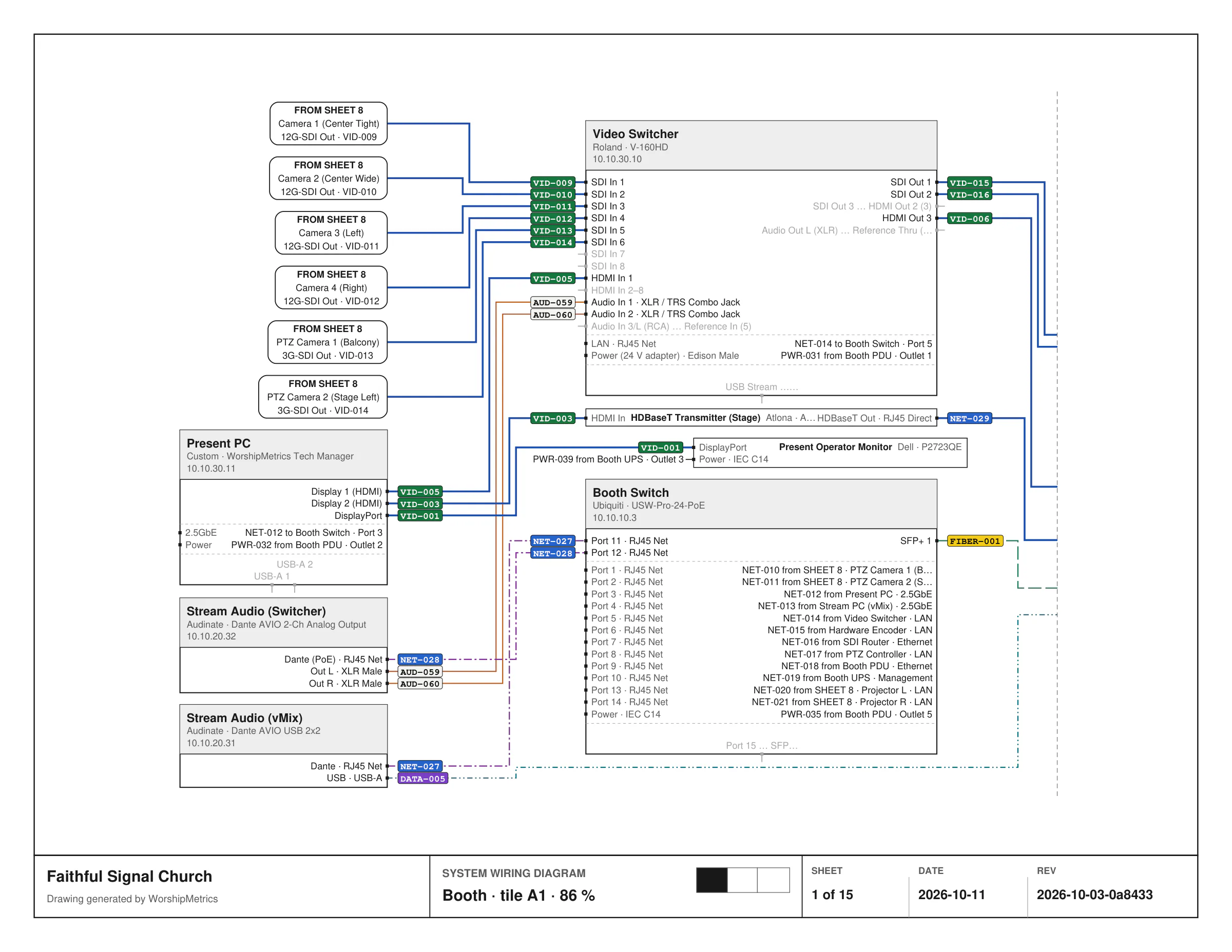 A printable WorshipMetrics wiring diagram sheet for one room, the booth: the video switcher, booth switch, and Present PC drawn as labeled blocks with every port, a cable ID at both ends of each run, and a title block with the date and revision