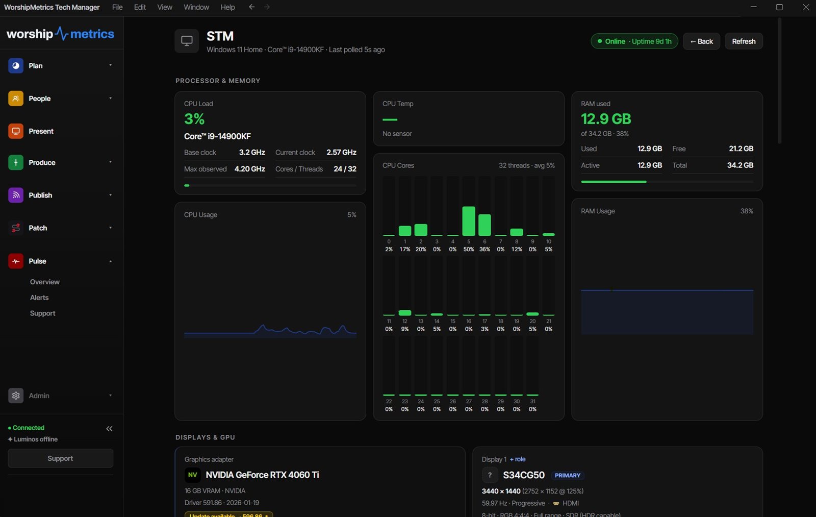 A streaming computer's page in WorshipMetrics Pulse: CPU load with per-core usage for a 24-core processor, RAM used, the graphics card, and the connected display
