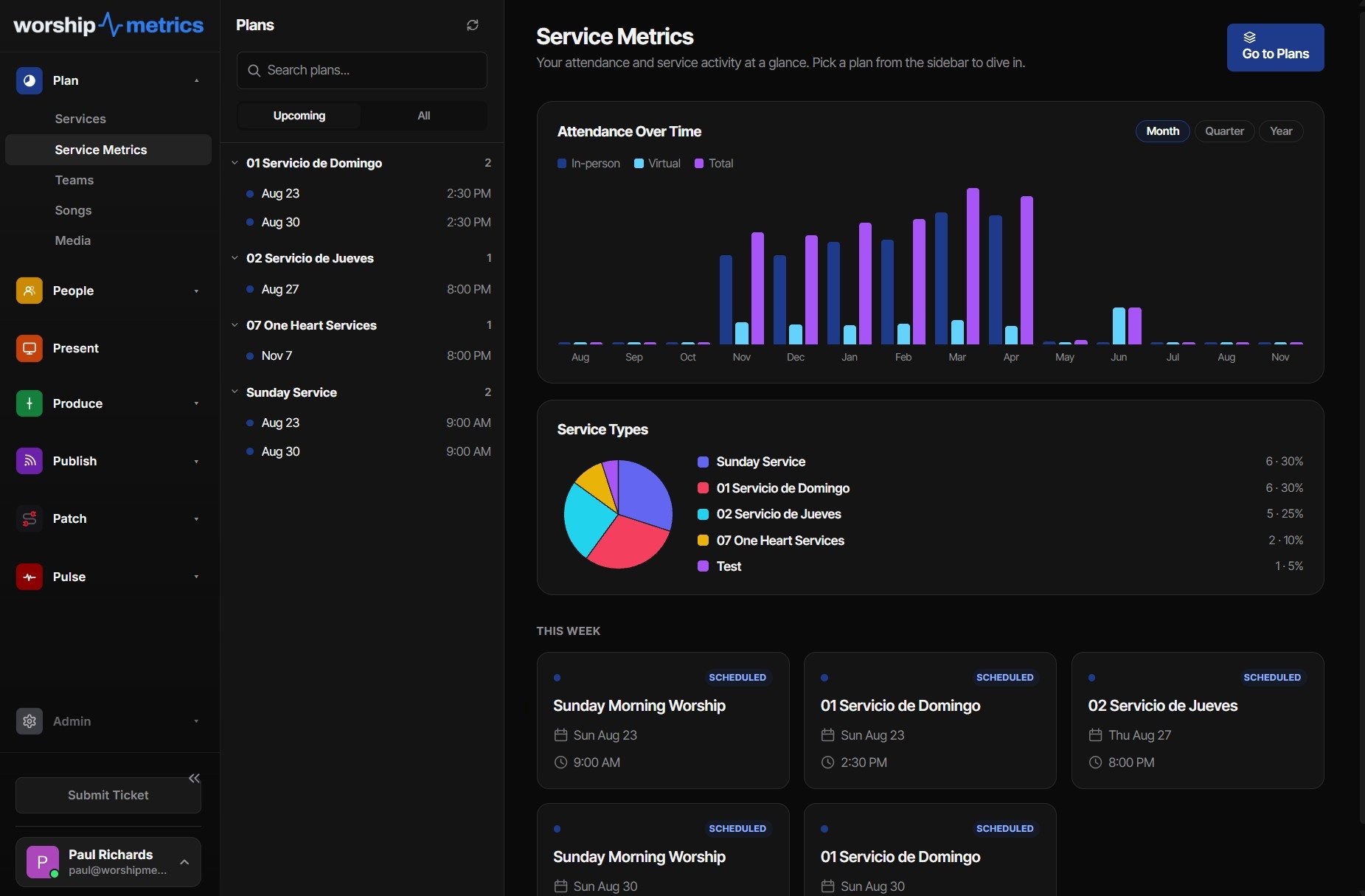 Service Metrics in WorshipMetrics: attendance over time with in-person, virtual, and total reach