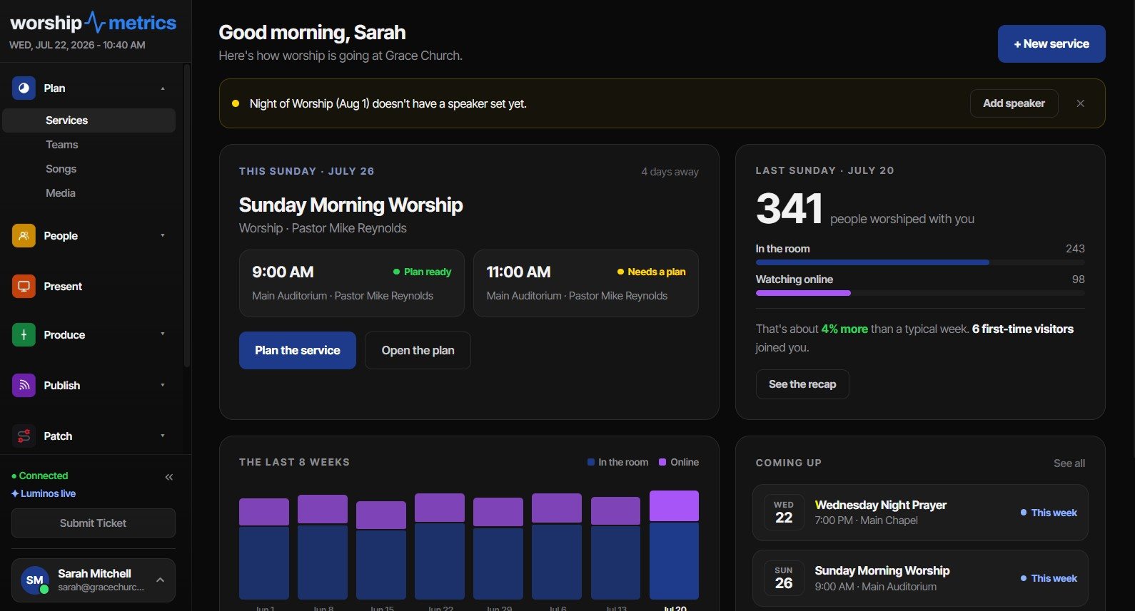 WorshipMetrics home screen: this Sunday's services and plan status, last Sunday's in-room and online attendance, an eight-week attendance chart, and upcoming events