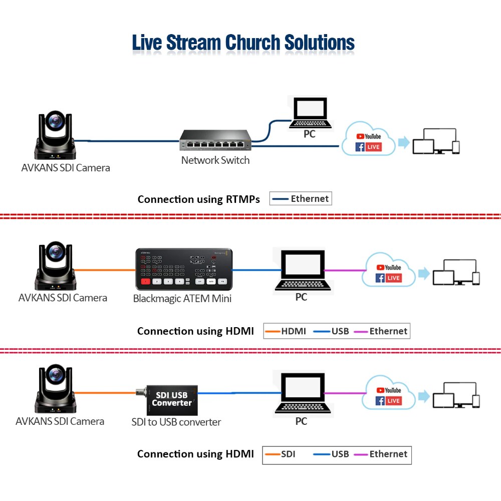 AVKANS PTZ-U200 Full HD NDI PoE Camera AVKANS PTZ-U200 Full HD NDI PoE Camera in use during live worship production