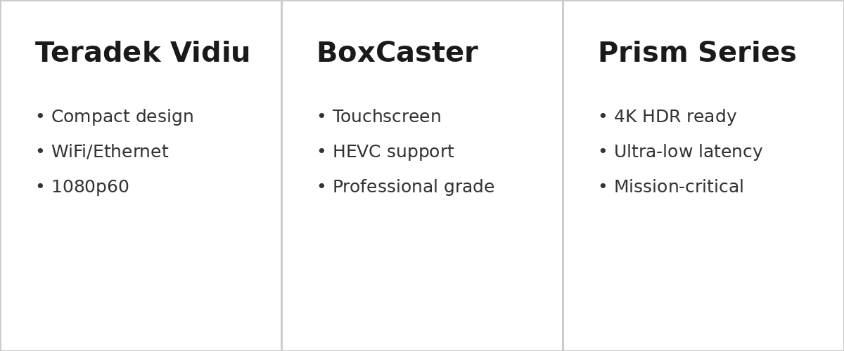 Hardware Encoder Comparison: Teradek, Vidiu & BoxCaster ...