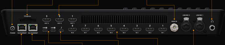 Diagrama de conexión de ATEM Mini mostrando cómo las salidas de la cámara PTZ conectan a un switcher de video