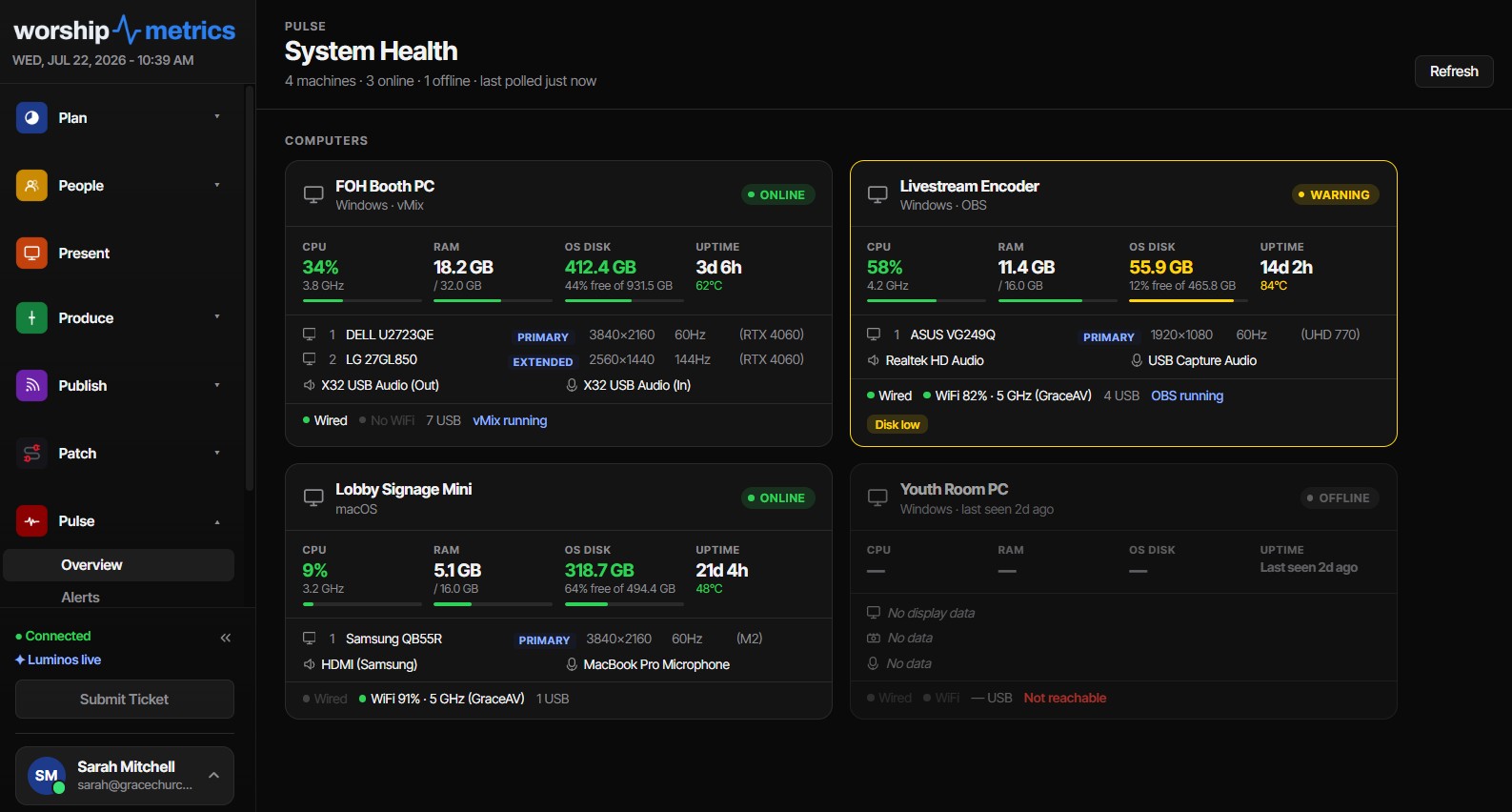What Tech Manager Actually Sends: A Tour of the Booth Heartbeat